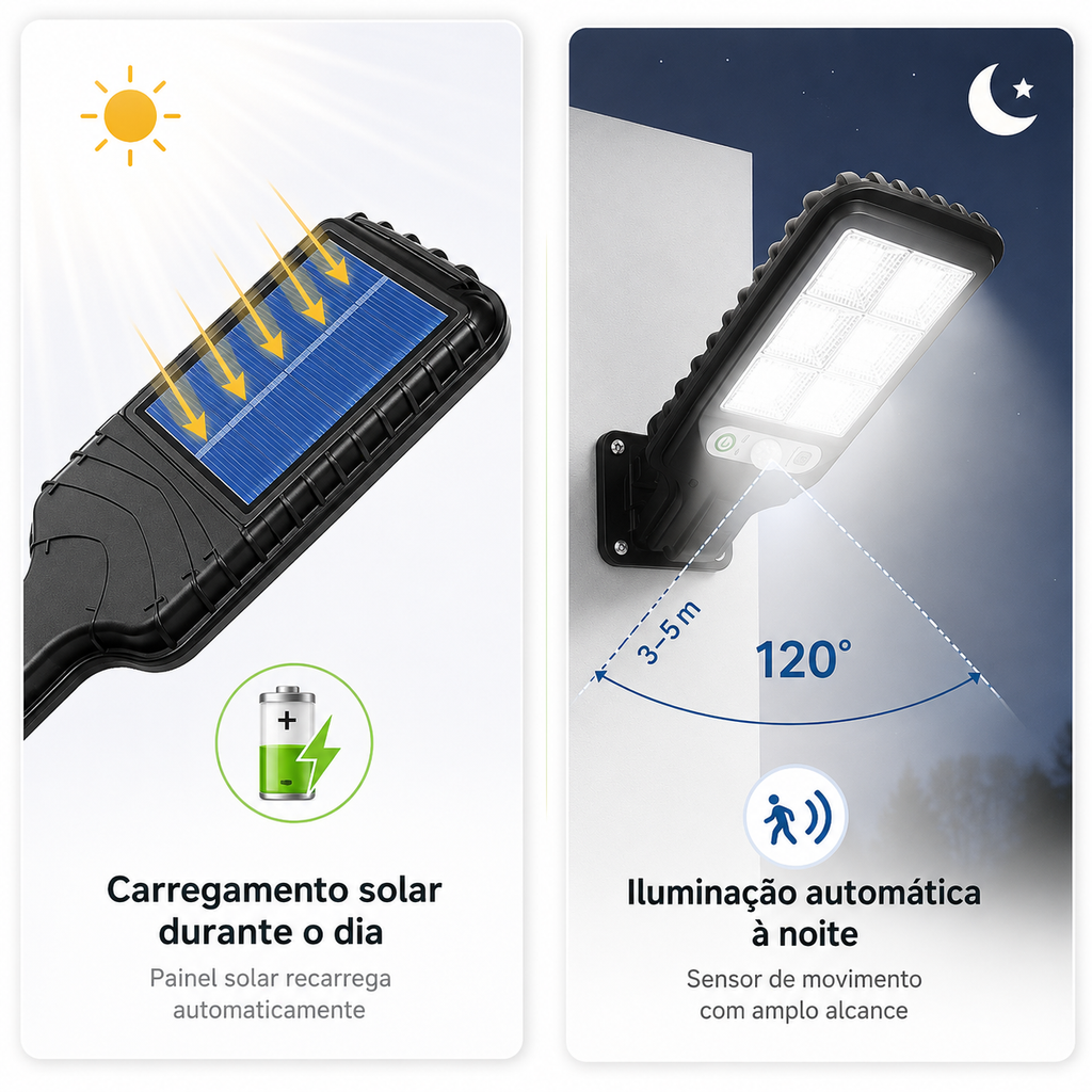Solar LED Wall Light - Motion Sensor Outdoor Security Lamp